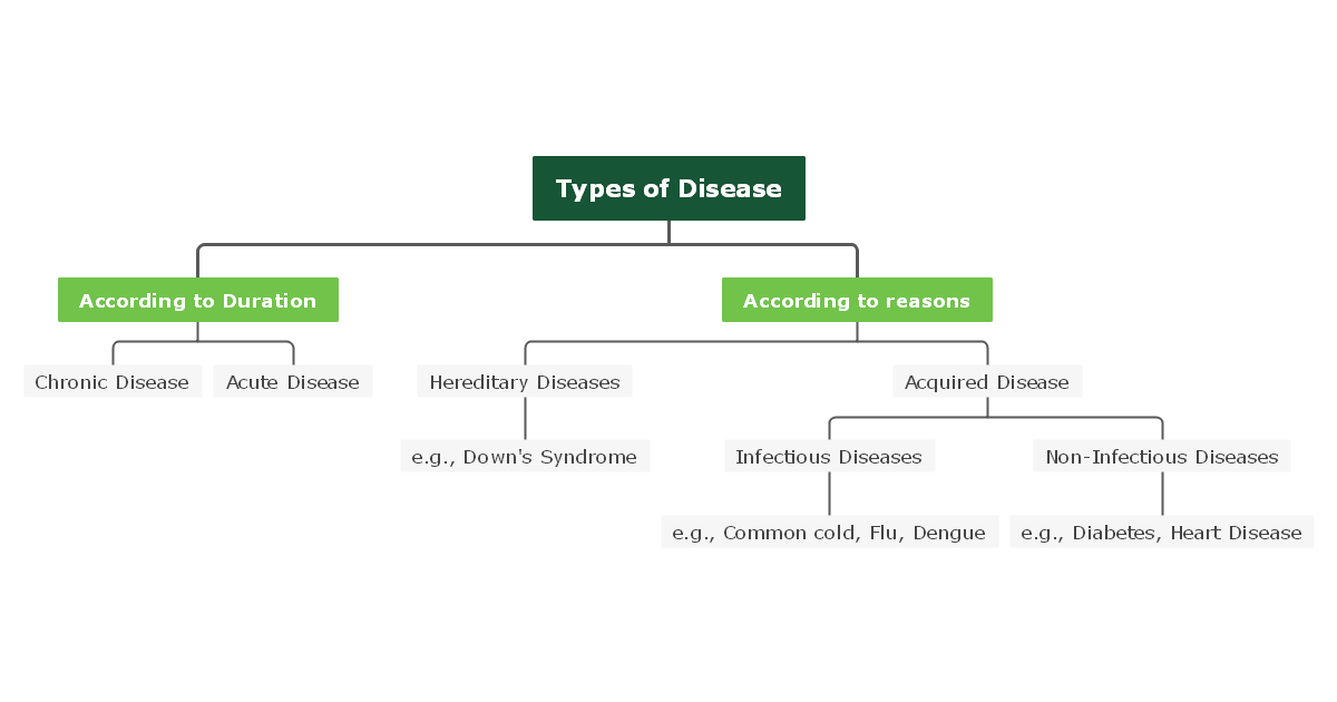 names-of-diseases-diseases-names-definition-and-examples-names-of