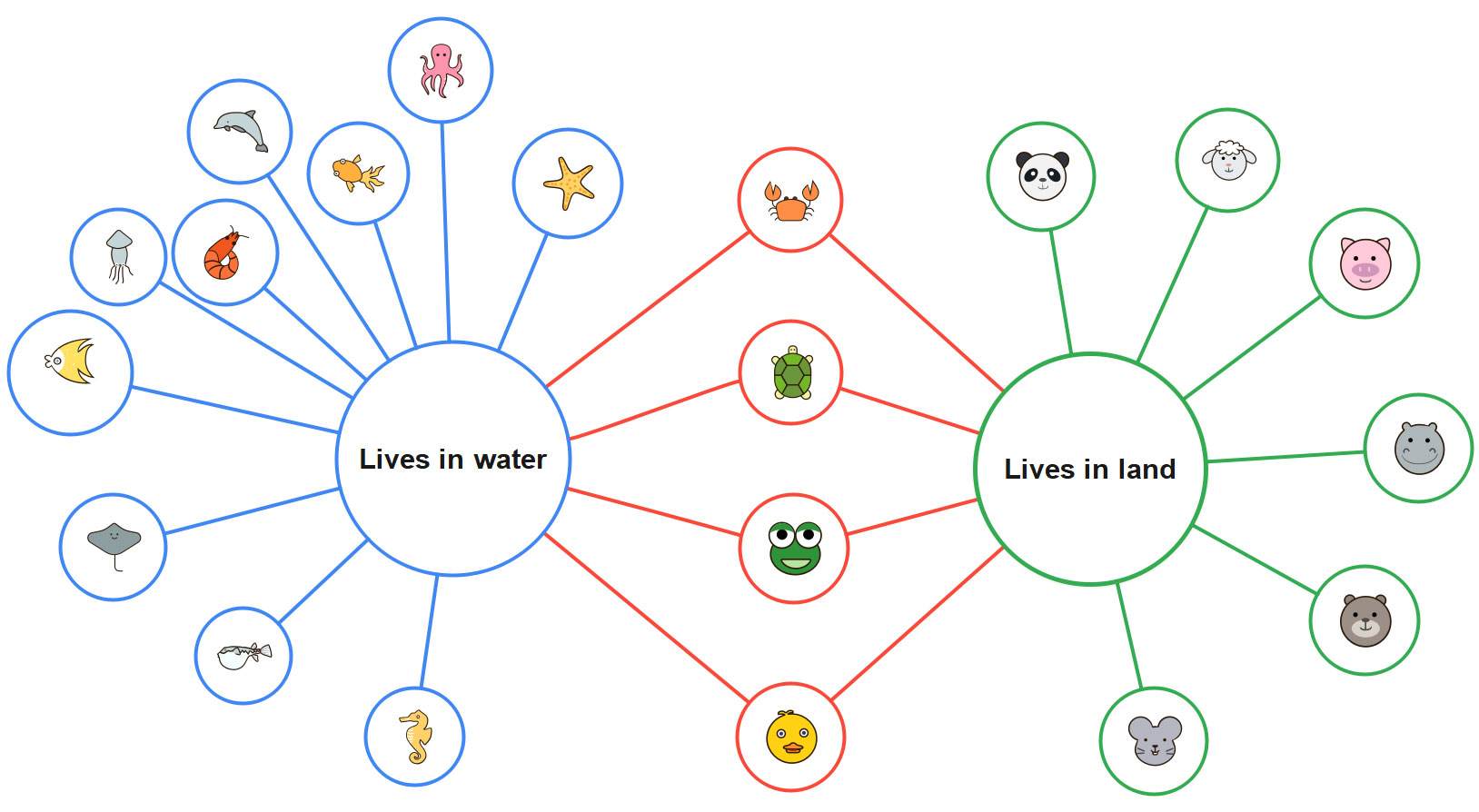 Double Bubble Map Template Examples EdrawMind