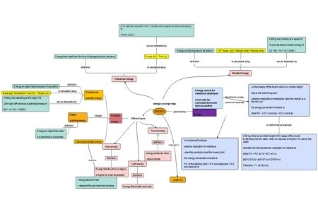 Energy Concept Map example 2