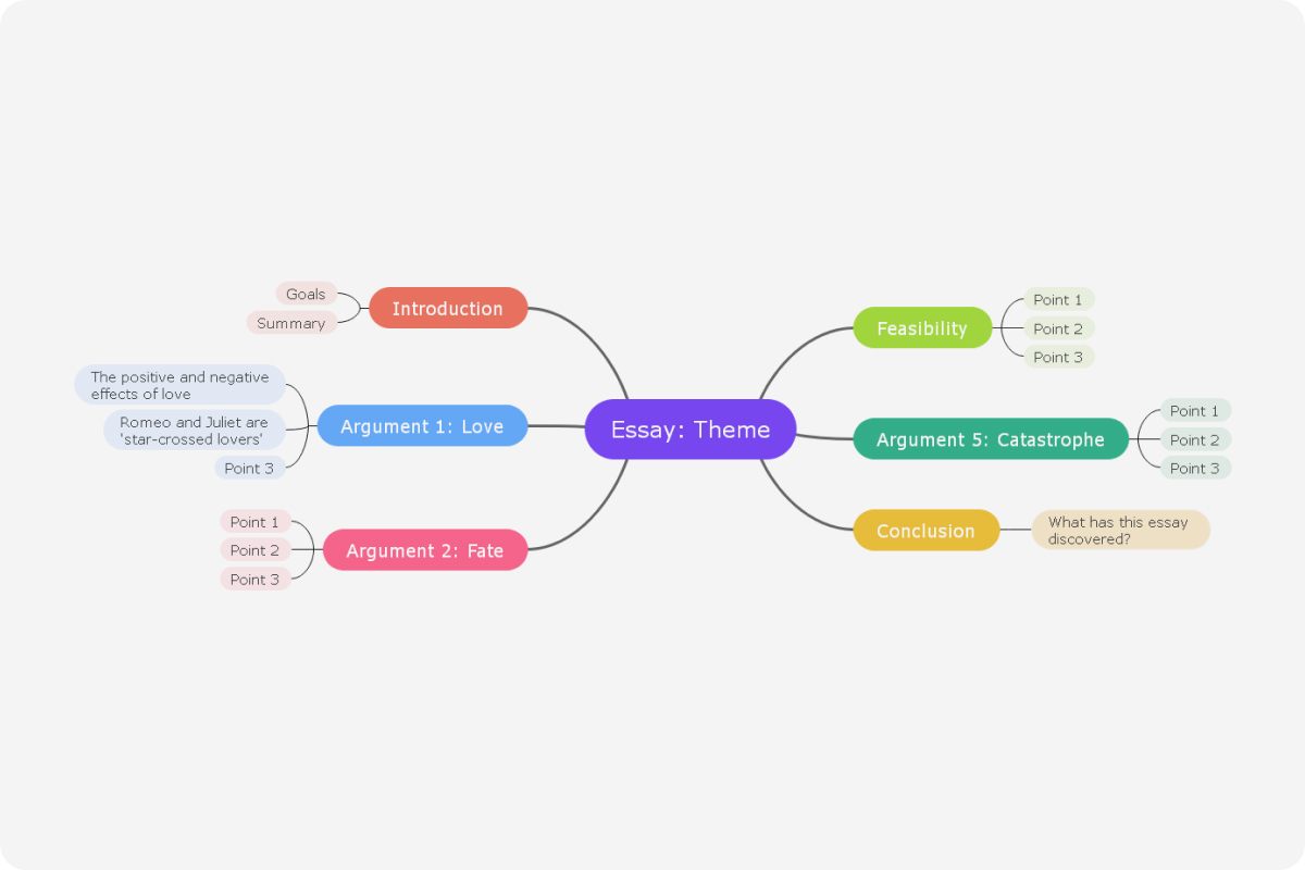 essay bubble map