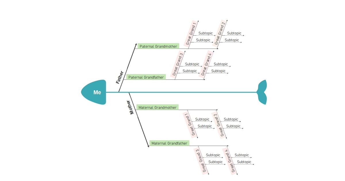 Ancestor-Siblings - Sample Family Tree Charts