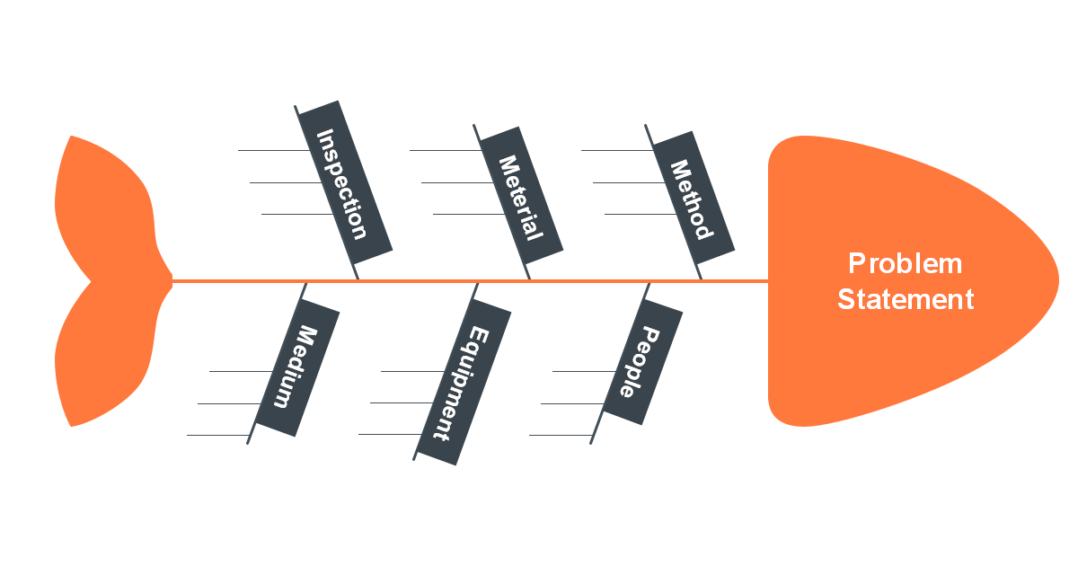 free editable fishbone diagram template