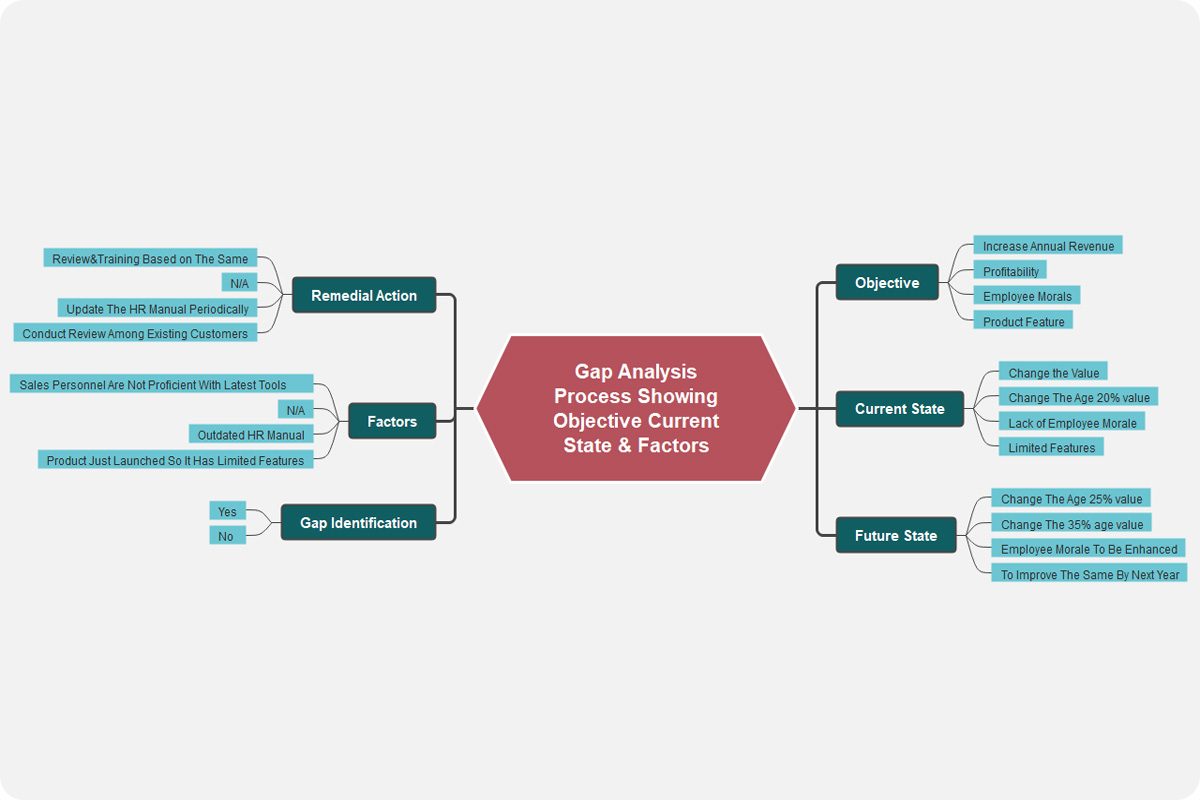 The Easy Guide to Gap Analysis (With Templates)