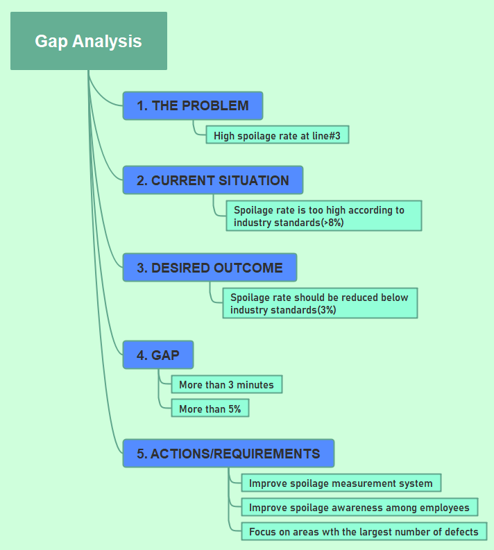 Gap Analysis Template