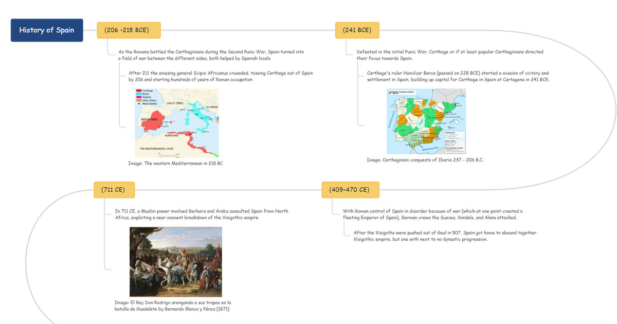 Free History Timeline Template Examples EdrawMind Free History Timeline Template Examples EdrawMind