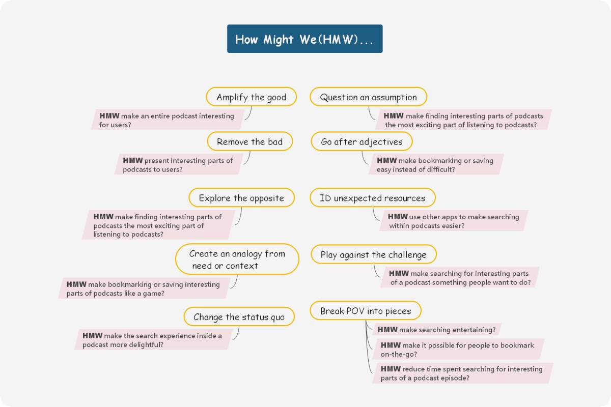 How Might We Free Template & Guide EdrawMind