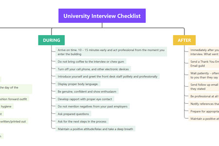 University Interview Checklist