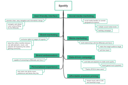Spotify Marketing Strategy Template