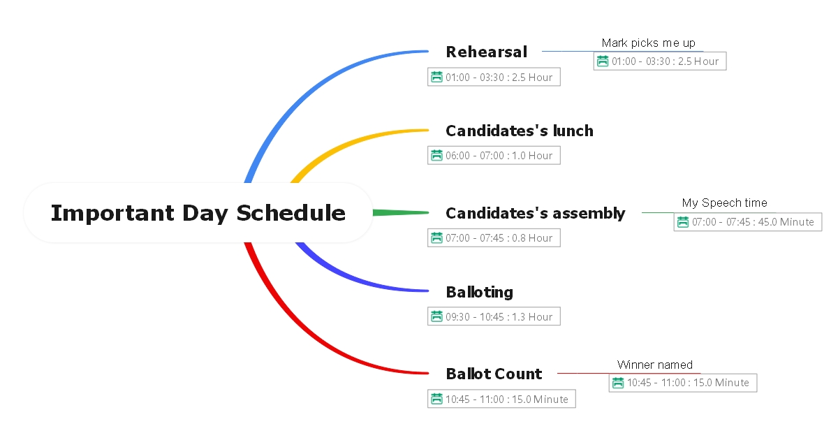 Important Day Schedule Template