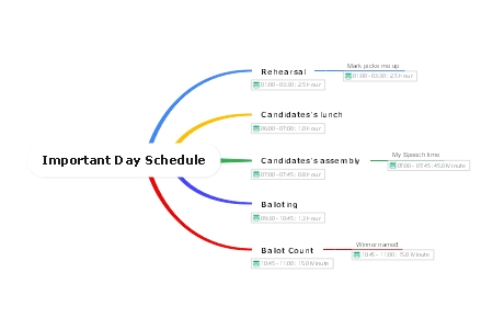 Important Day Schedule Template