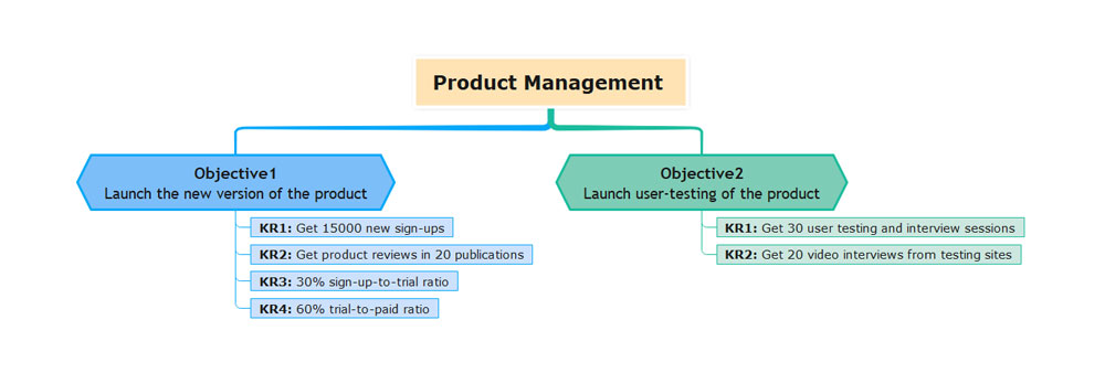 OKR Template for Product Management