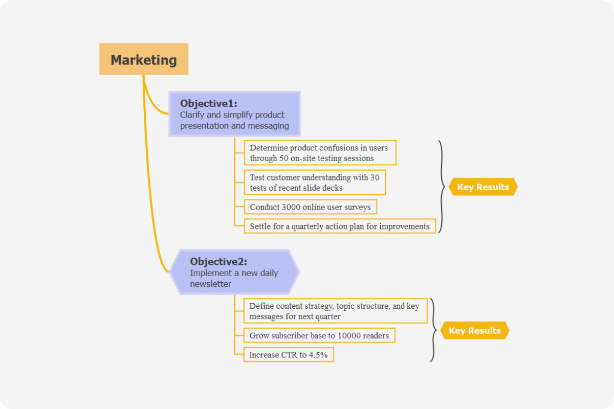 OKR Template