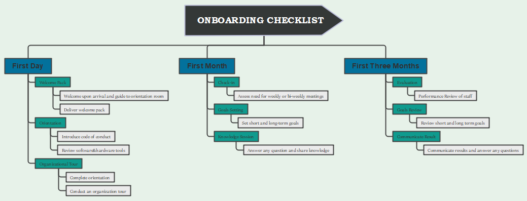 Onboarding Checklist Example 02