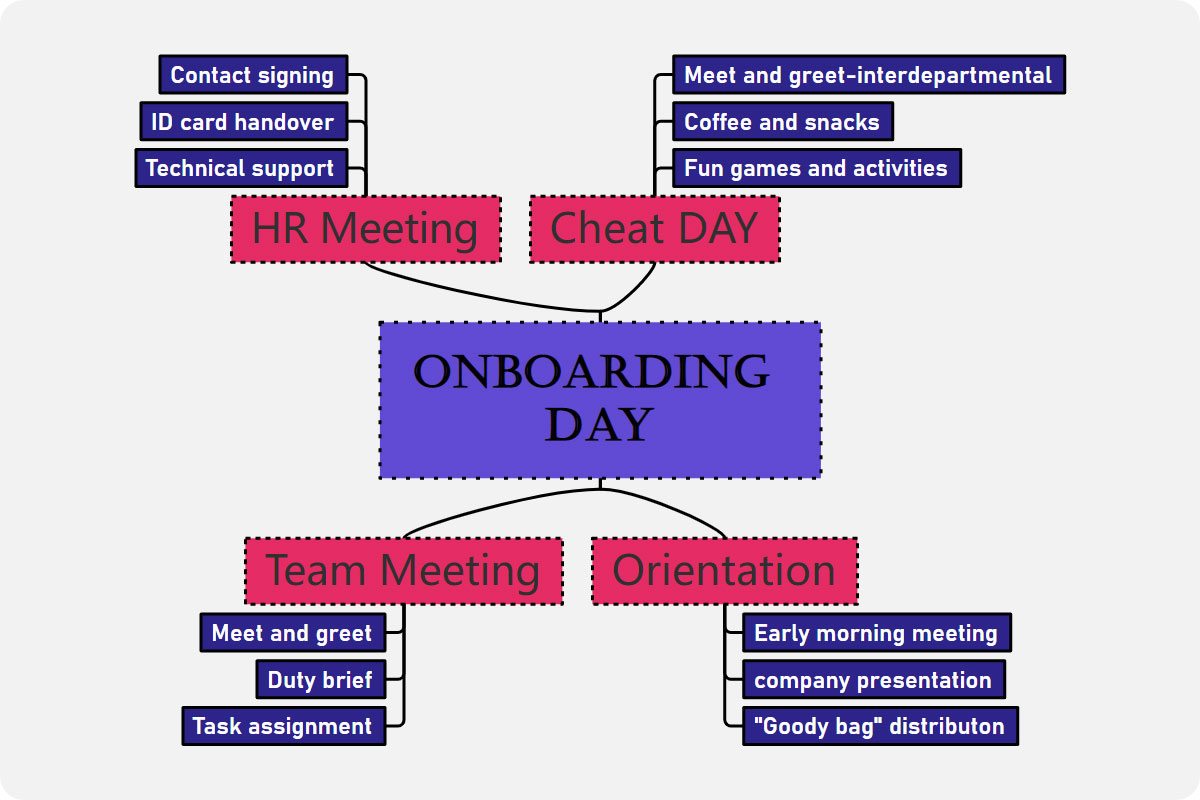 Onboarding checklist Template