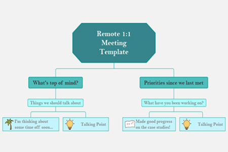 Remote 1:1 Meeting Template