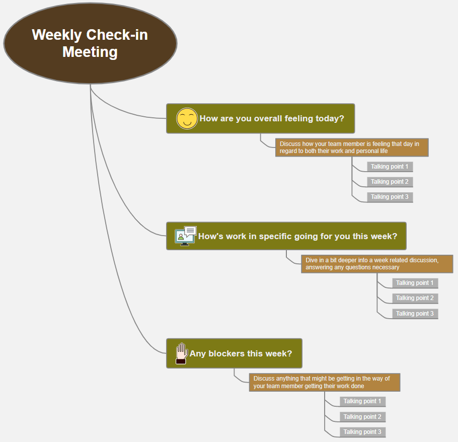 Weekly check-in Meeting Template