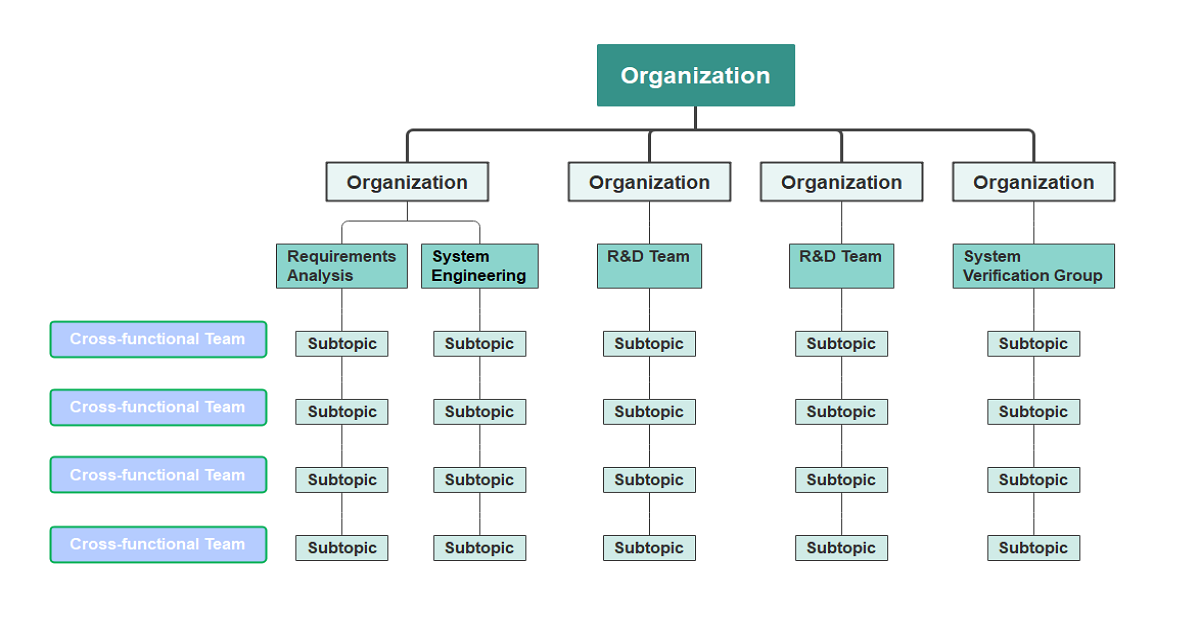 Organizational Breakdown Structure Template 2