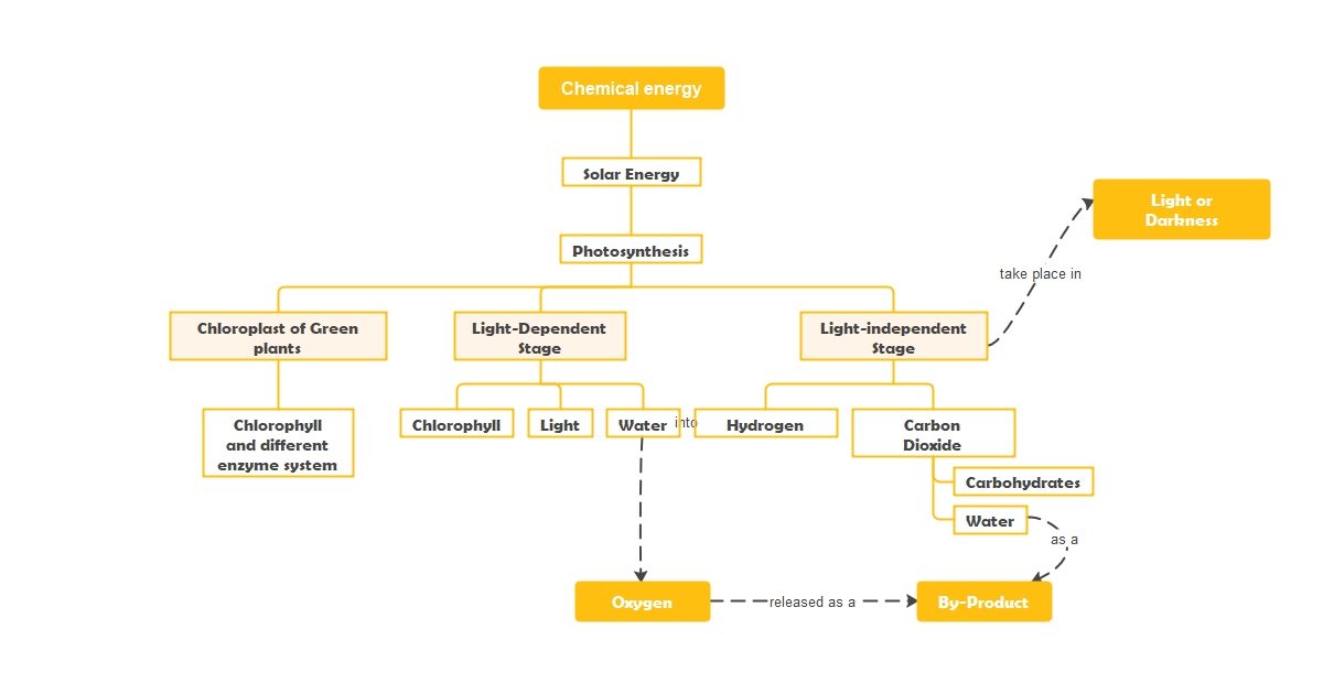 quantitative research concept map example 1