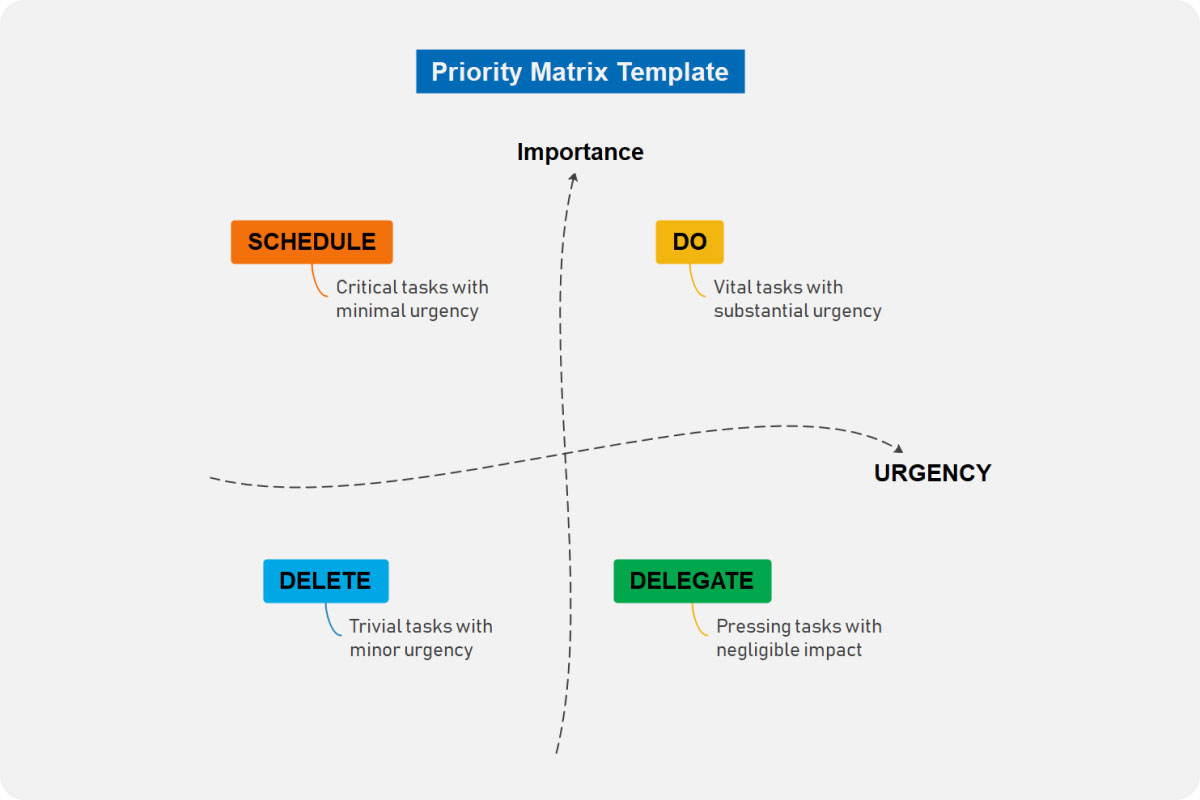 task priority matrix excel template free