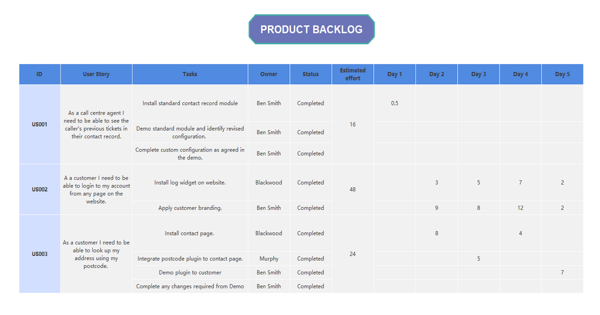 Product Backlog Template Excel - prntbl.concejomunicipaldechinu.gov.co