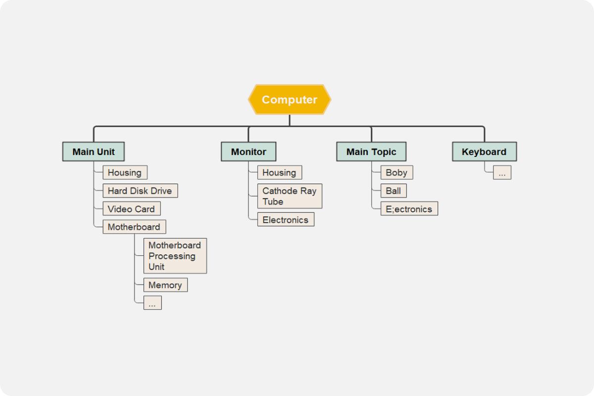 Product Breakdown Structure