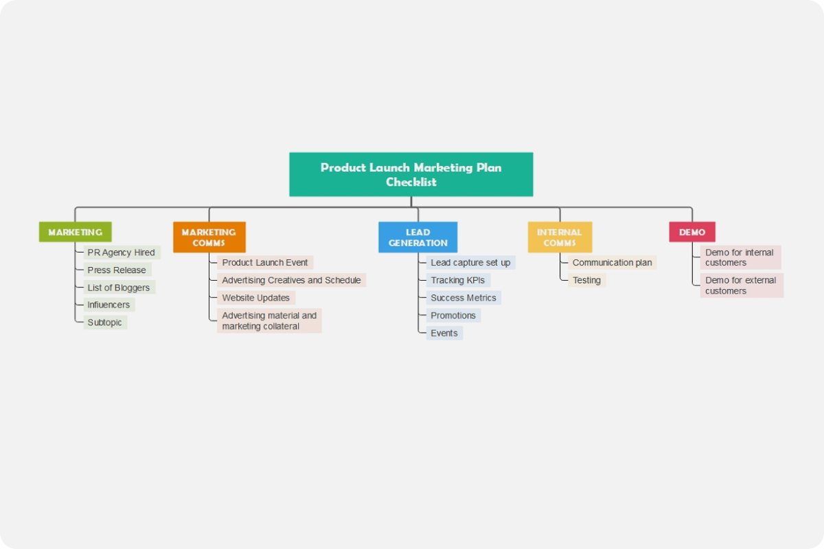 Product Launch Checklist