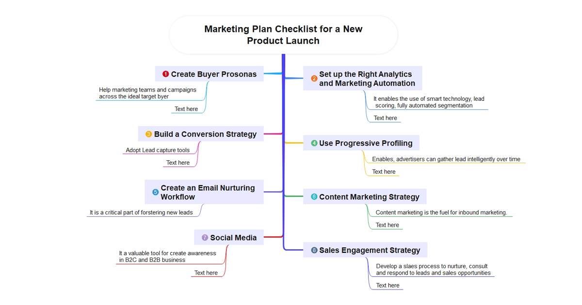 Product Launch Plan Template EdrawMind