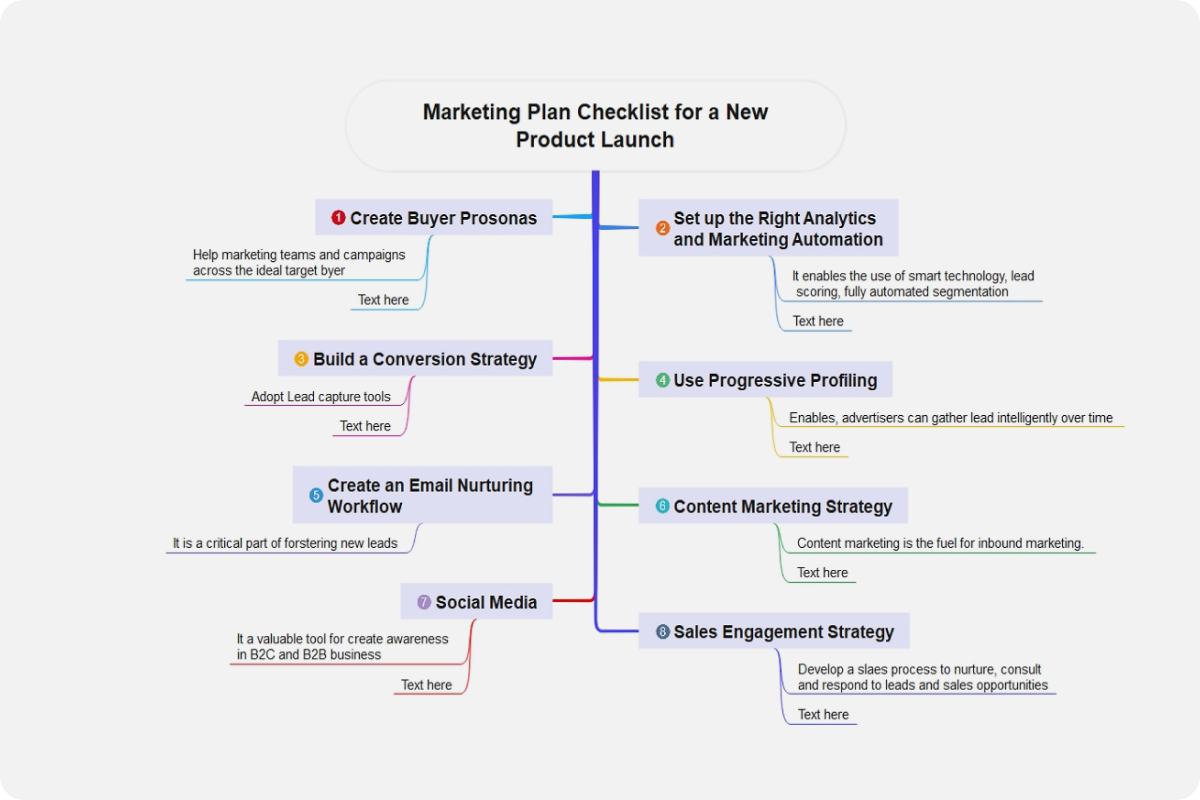 product launch formula checklist clipart