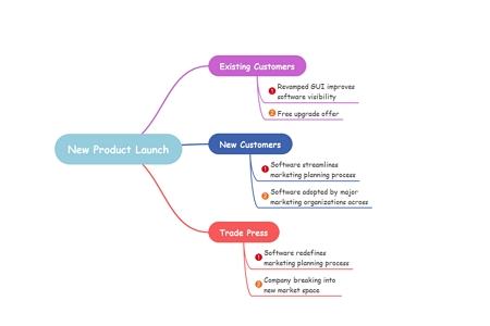 Product Launch Plan example 2
