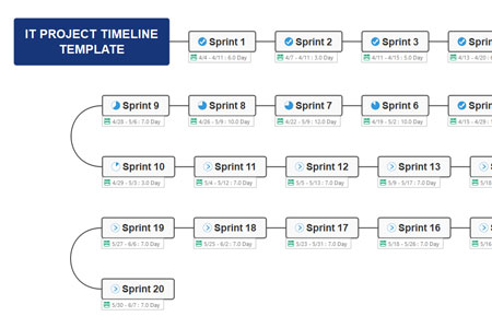 IT Project Timeline Template