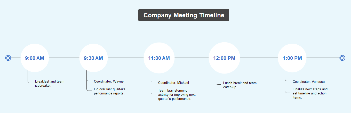 Meeting Project Timeline Template
