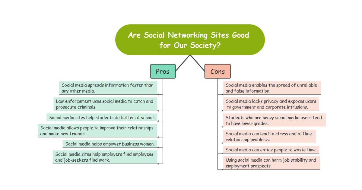 Mastering Your Decisions Pros & Cons Template for 2024