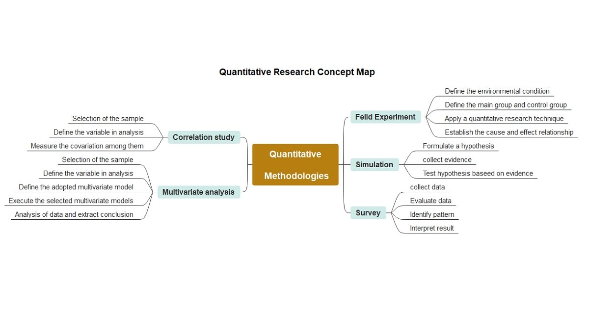 What Are Concept Map In Research Infoupdate