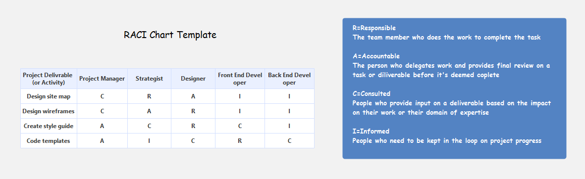 RACI Matrix Template & Examples | EdrawMind