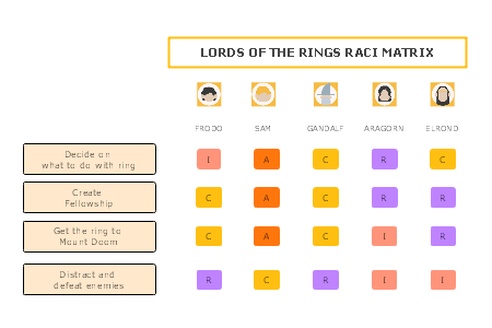 Lord of the Rings Matrix Template