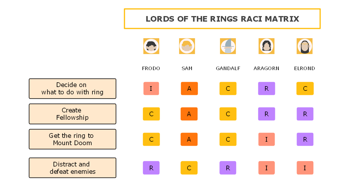  Lord of the Rings Matrix Template