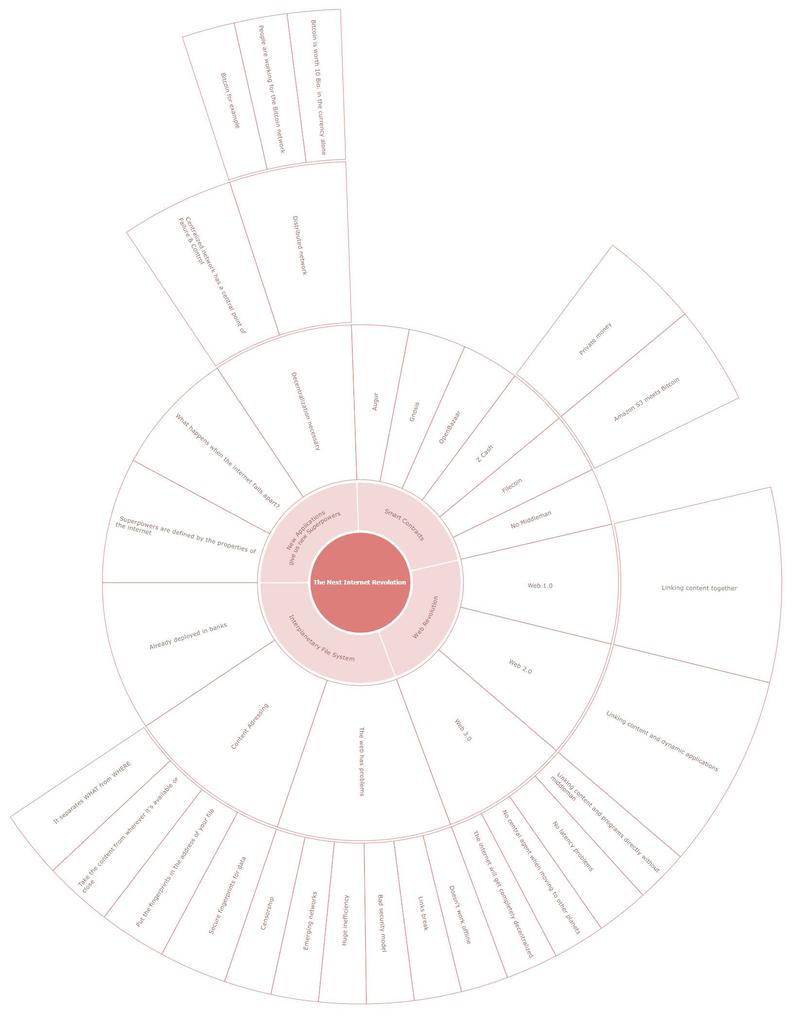 Radial Map Template Examples EdrawMind