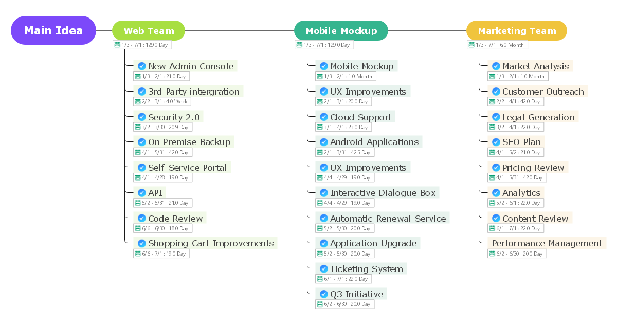 It Road Map Examples