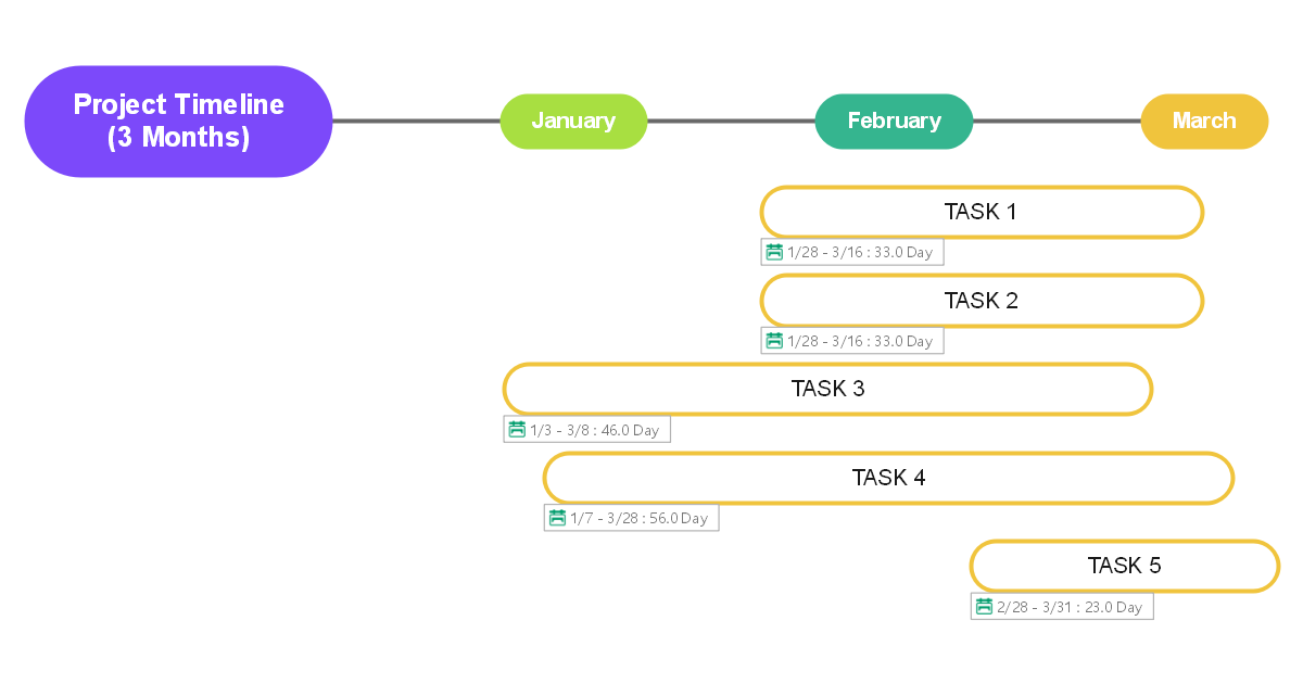 Project Roadmap Template