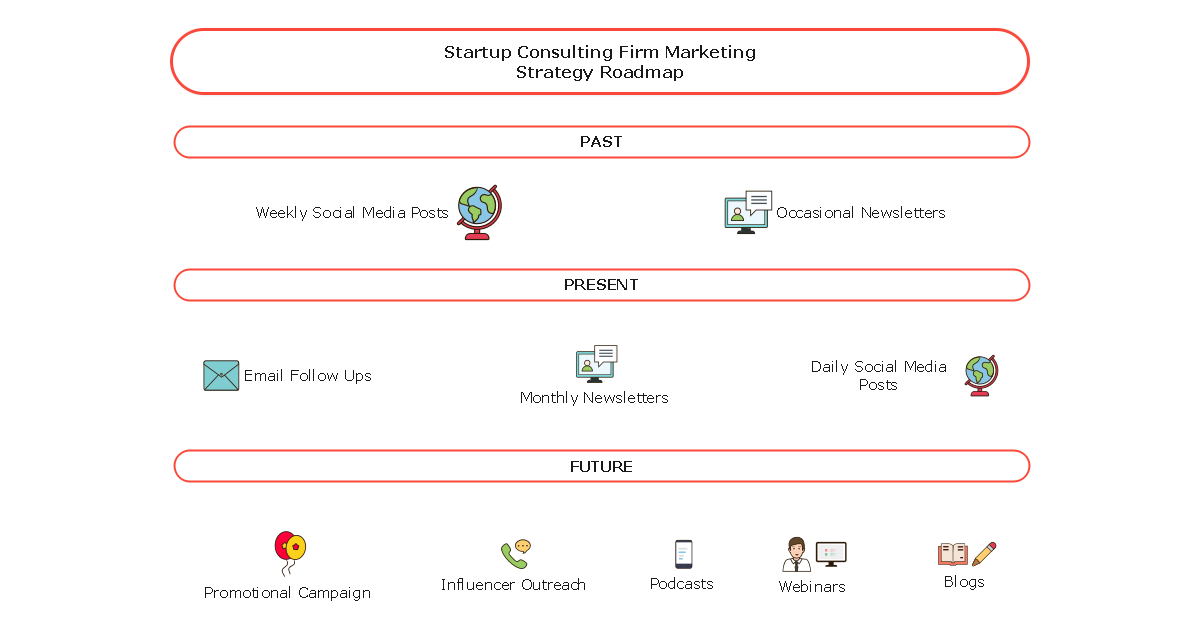 Strategy Roadmap Template