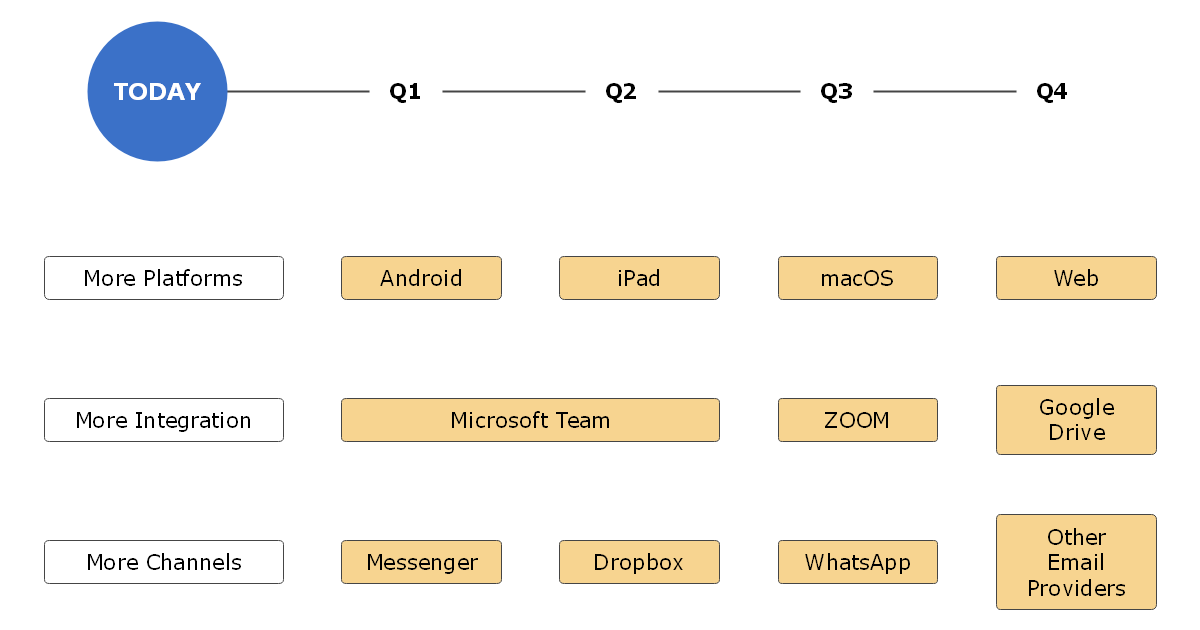 Strategy Roadmap Template