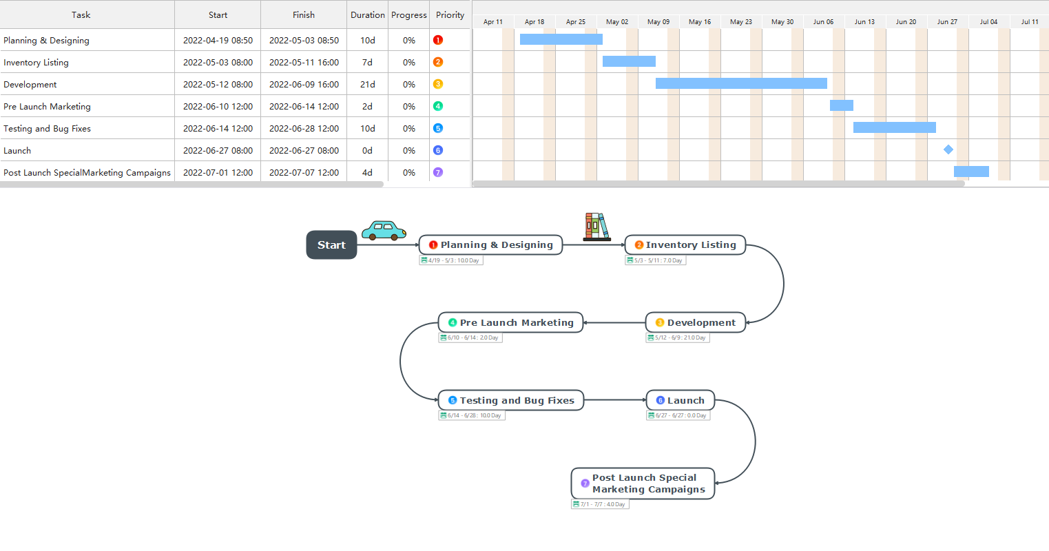 Strategy Roadmap Template