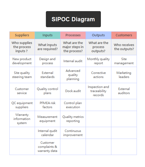 SIPOC Template business example