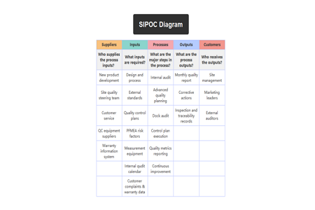 SIPOC Template business example