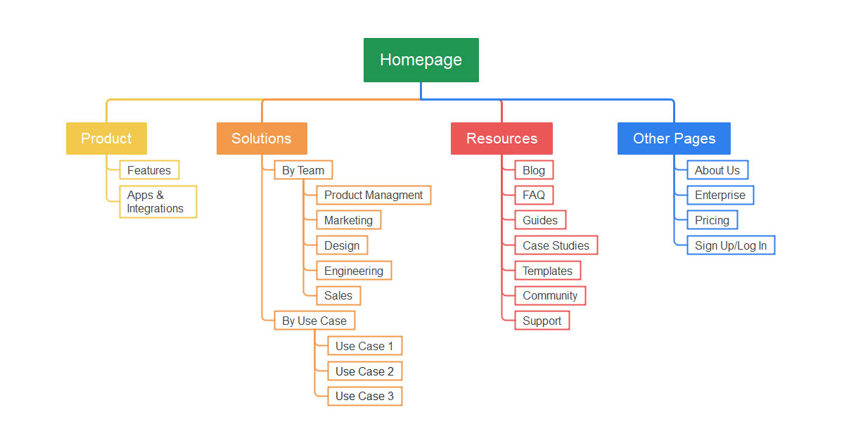 Sitemap Html Template Free Download