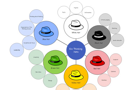 Six Thinking Hats Bubble Map Template