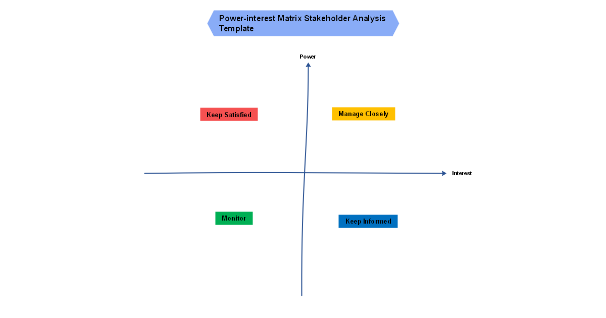 Individual Employee Stakeholder Analysis Template