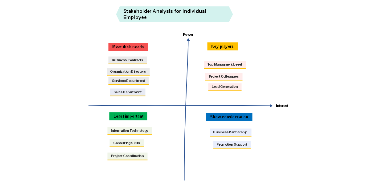 Stakeholder Analysis Template for My Career