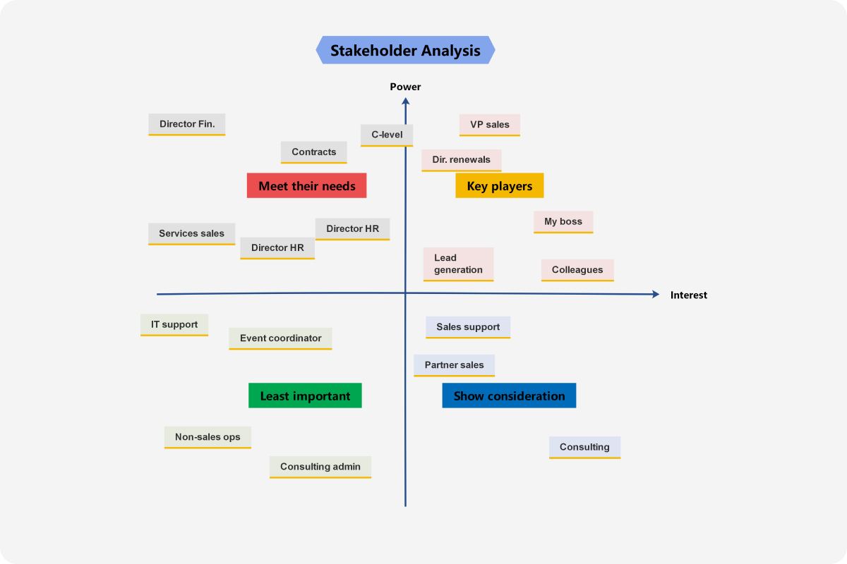 stakeholder analysis template