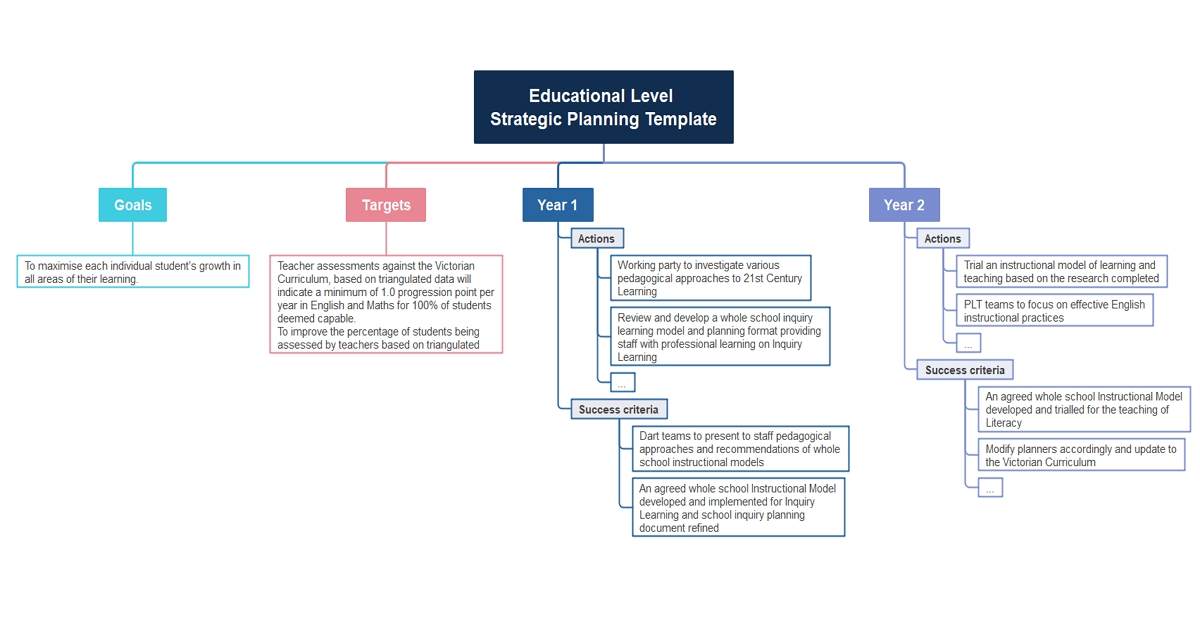 strategic planning example 1